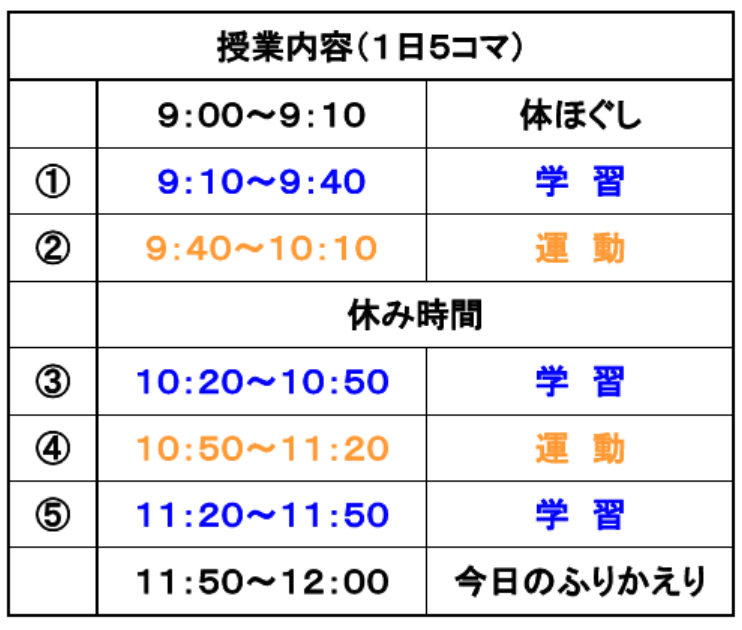 Sample